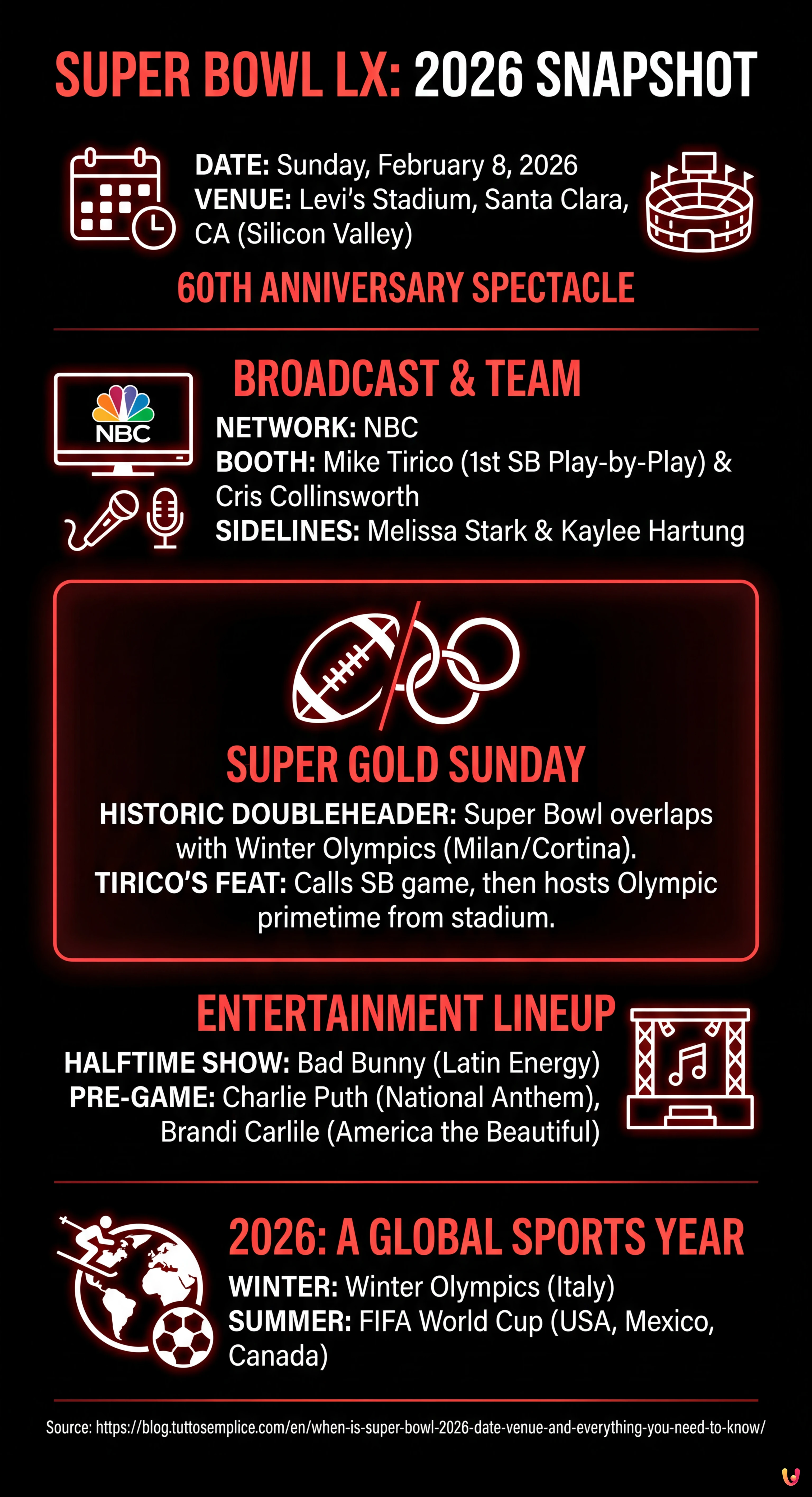 When is Super Bowl 2026? Date, Venue, and Everything You Need to Know - Summary Infographic
