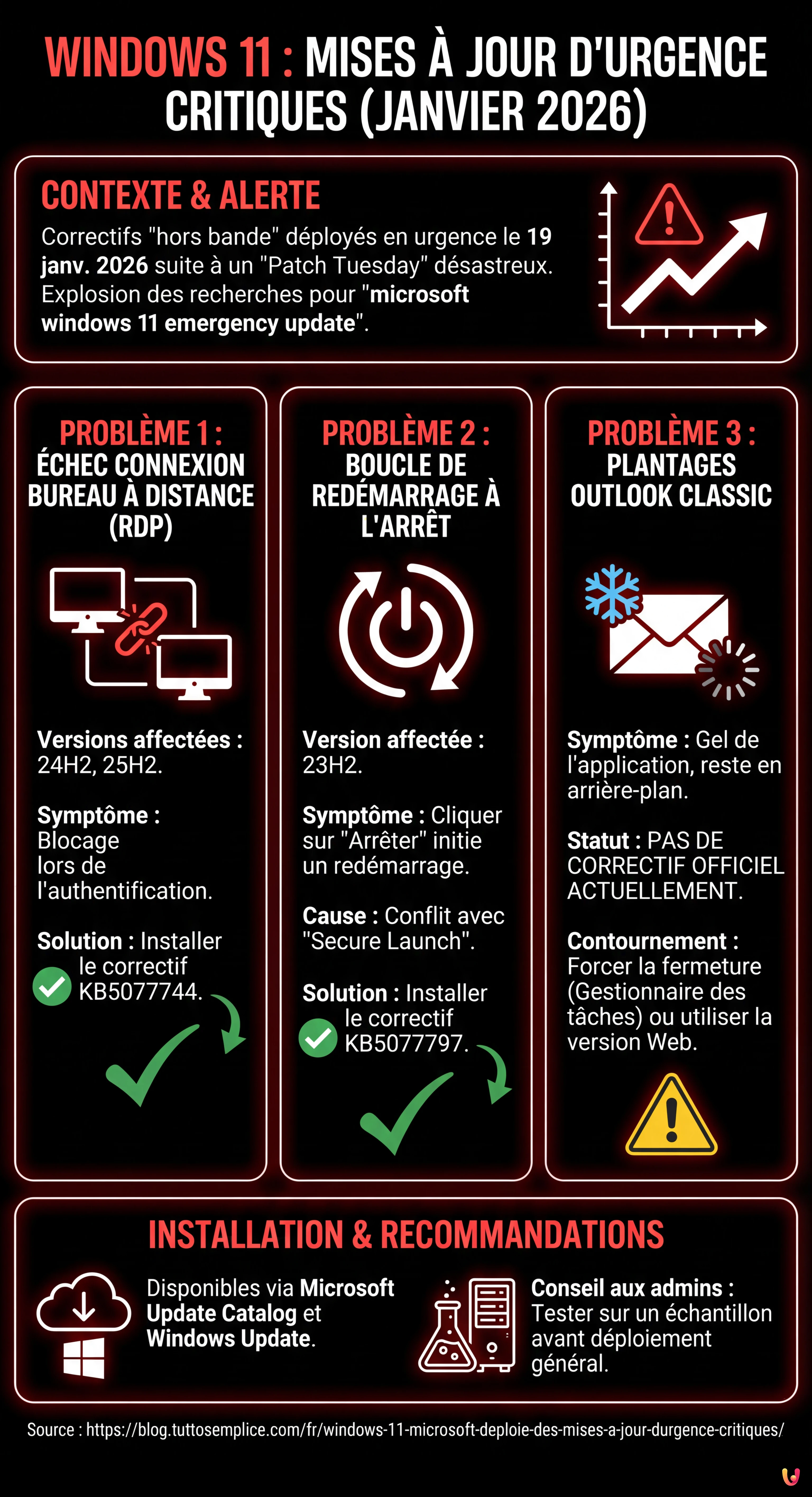Windows 11 : Microsoft déploie des mises à jour d'urgence critiques - Infographie résumant