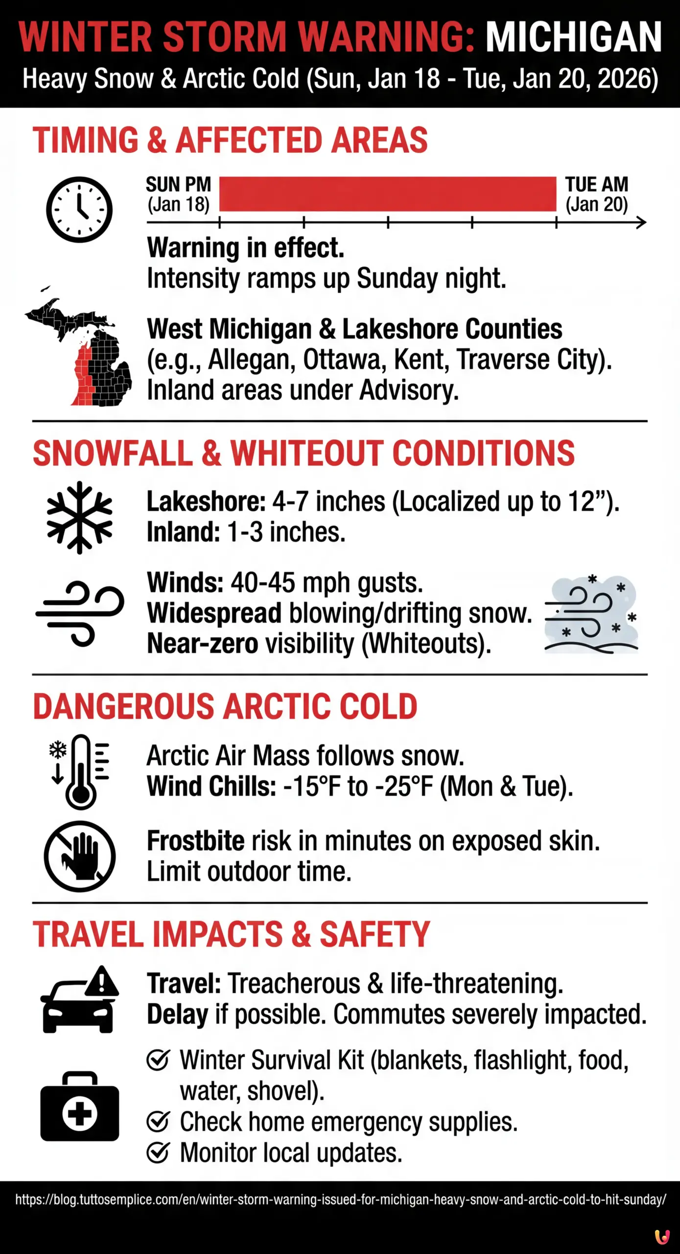 Winter Storm Warning Issued for Michigan: Heavy Snow and Arctic Cold to Hit Sunday - Summary Infographic