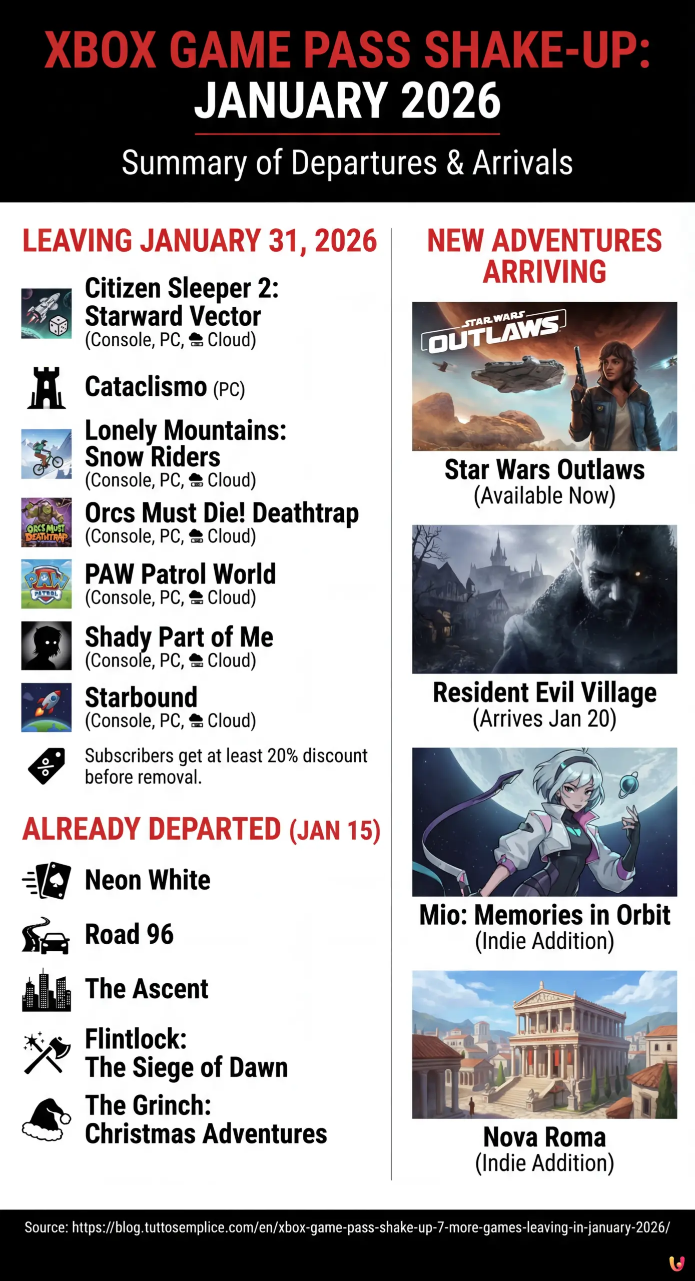 Xbox Game Pass Shake-Up: 7 More Games Leaving in January 2026 - Summary Infographic