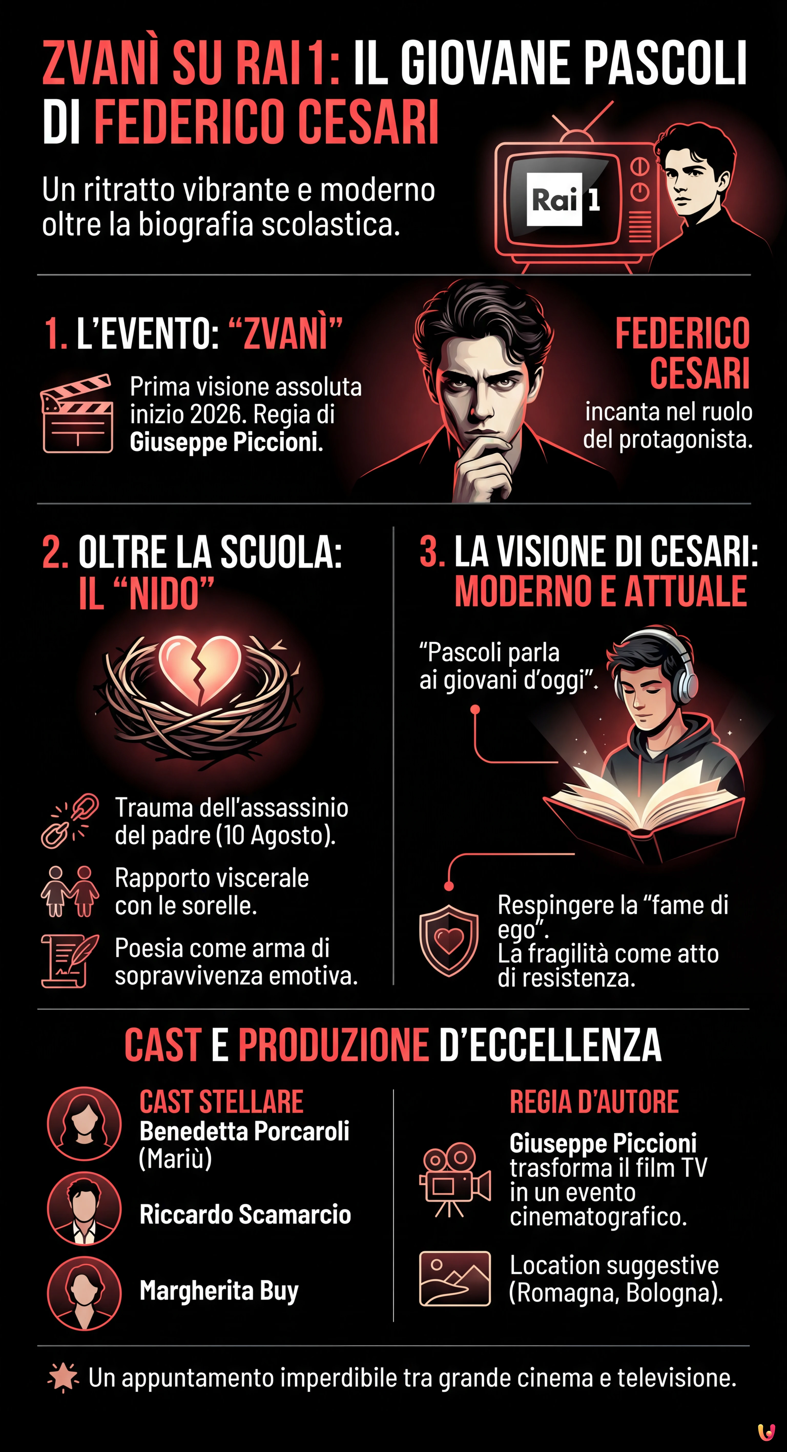Zvanì su Rai1: Federico Cesari incanta come giovane Pascoli - Infografica riassuntiva