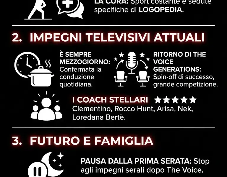 Infografica: Antonella Clerici: terapia logopedica e pausa dalla prima serata