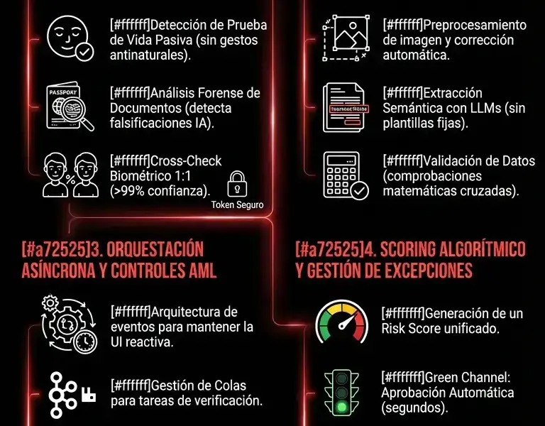 Infografica: Automatizaci&oacute;n KYC AML: Arquitectura para Hipotecas y Fintech