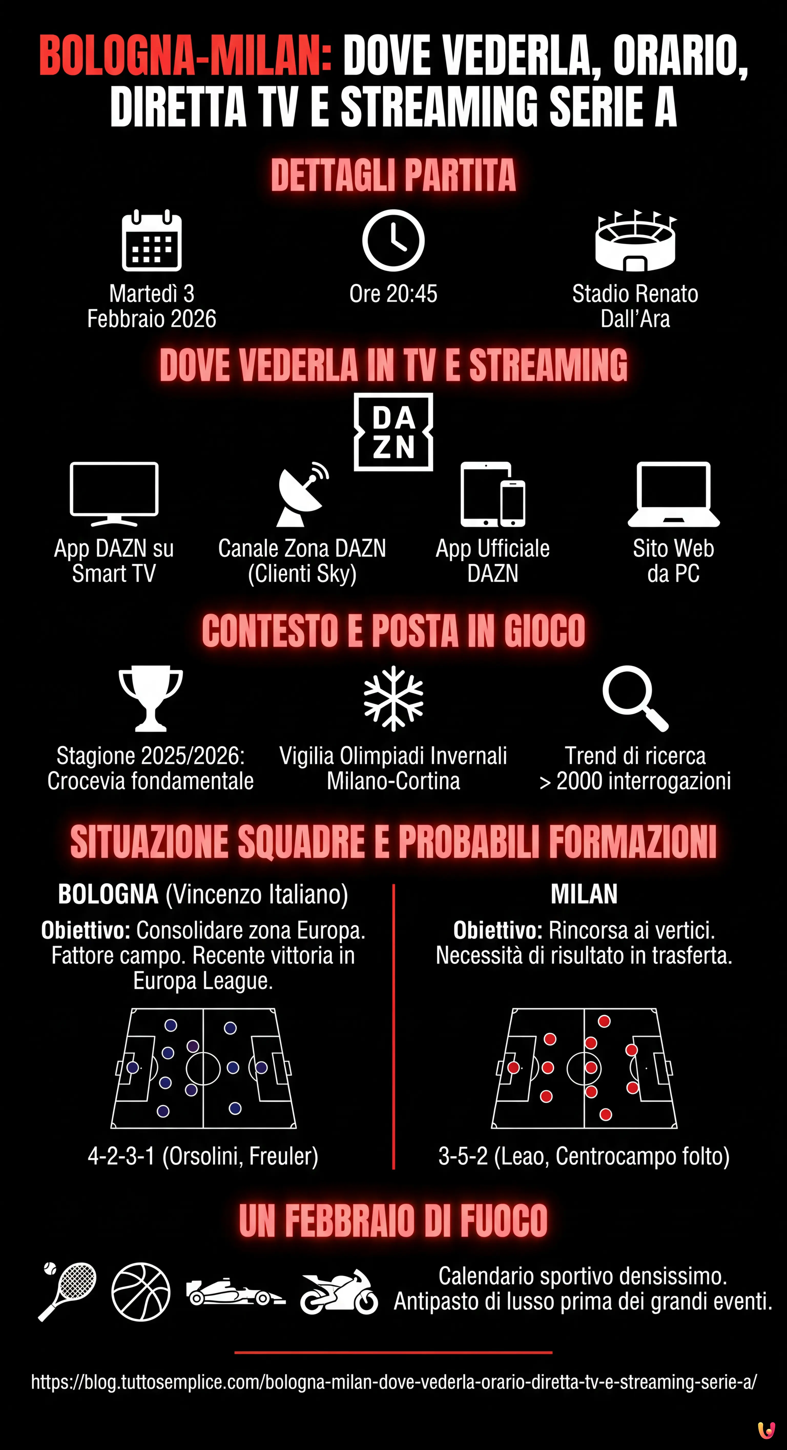 Bologna Milan dove vederla: orario, diretta TV e streaming Serie A - Infografica riassuntiva