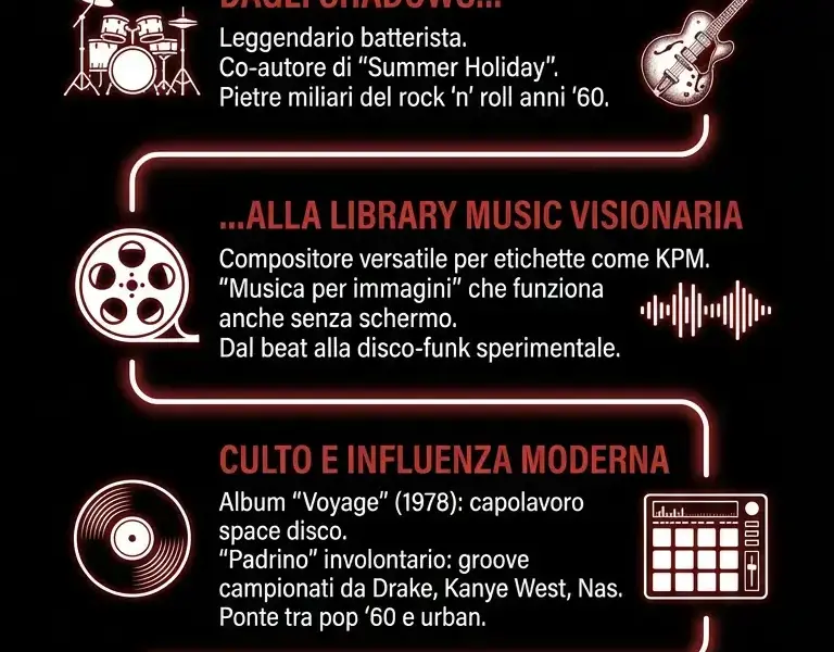 Infografica: Brian Bennett: longevit&agrave; artistica e ruolo nella Library Music