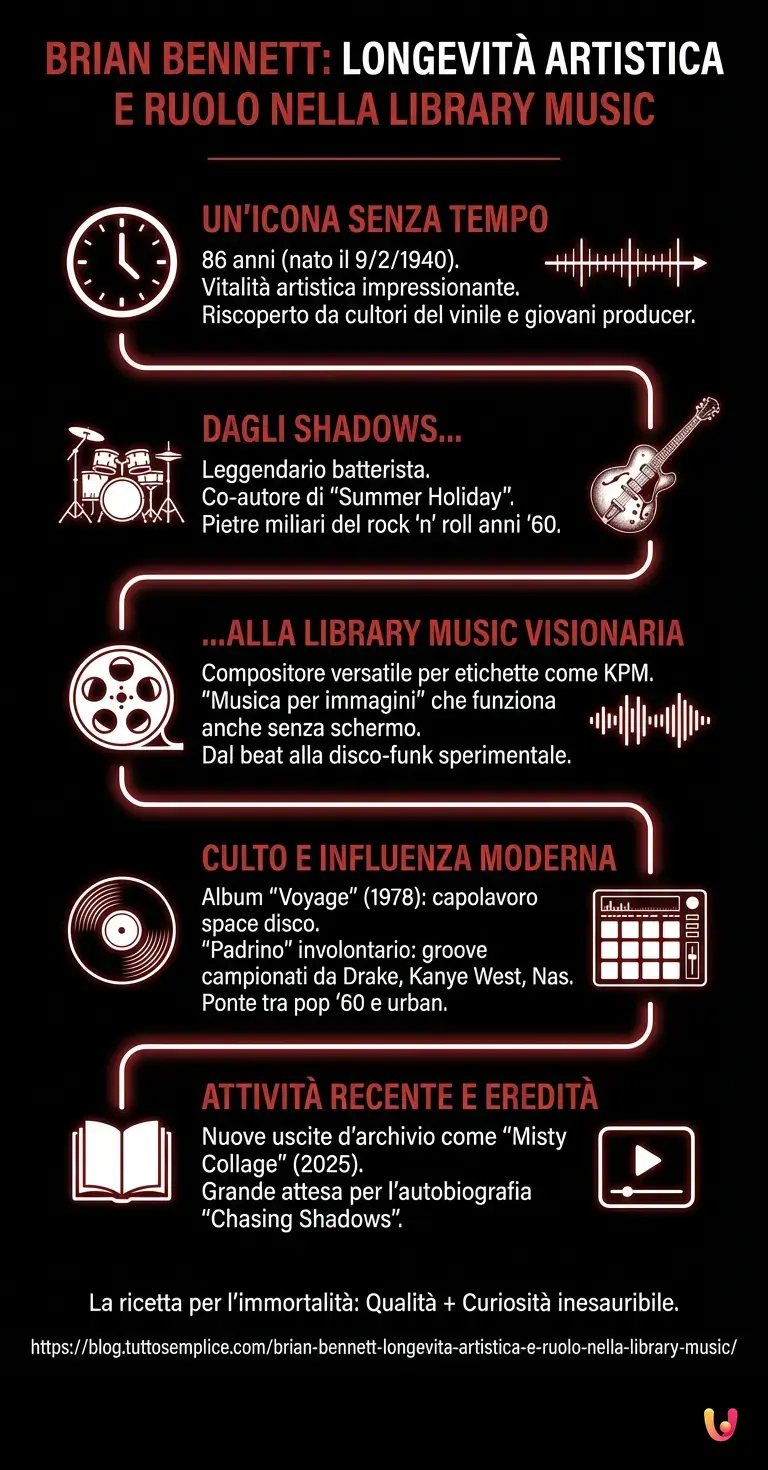 Brian Bennett: longevità artistica e ruolo nella Library Music - Infografica riassuntiva