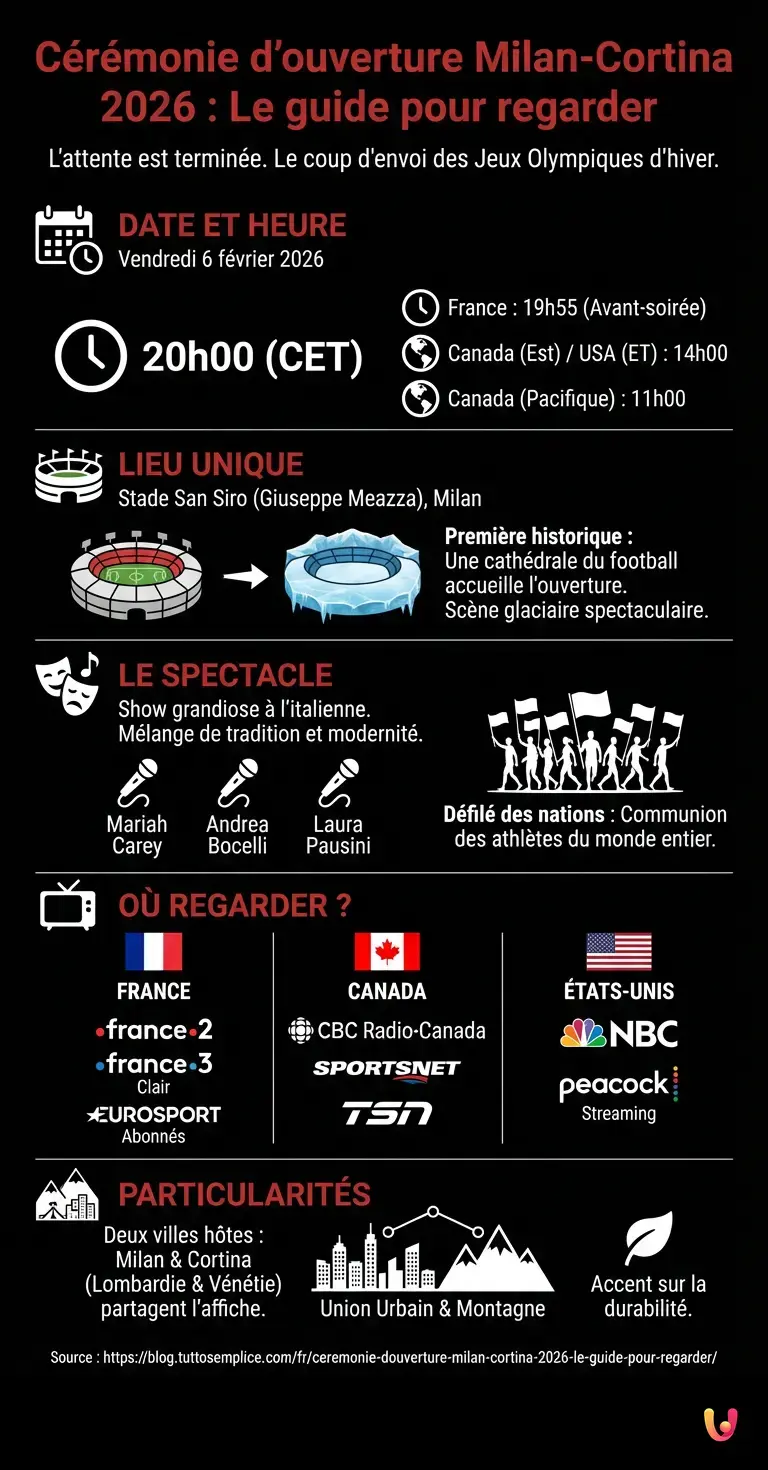 Cérémonie d'ouverture Milan-Cortina 2026 : Le guide pour regarder - Infographie résumant