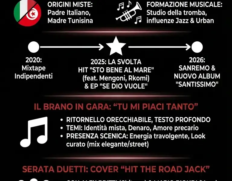 Infografica: Chi &egrave; Sayf a Sanremo 2026: biografia e carriera di Adam Viacava