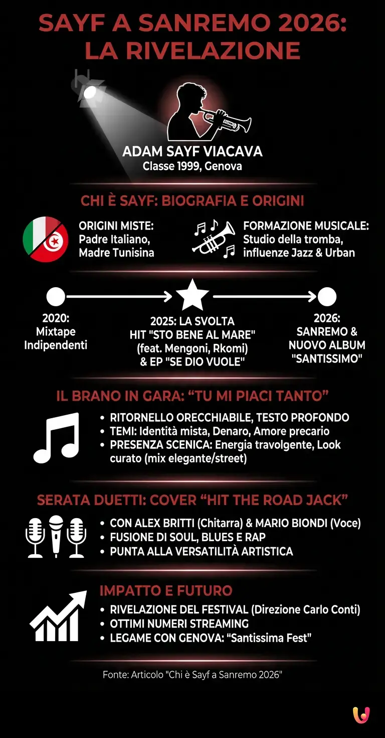 Chi &egrave; Sayf a Sanremo 2026: biografia e carriera di Adam Viacava - Infografica riassuntiva