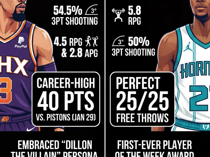 Infografica: Dillon Brooks and Brandon Miller Named NBA Players of the Week