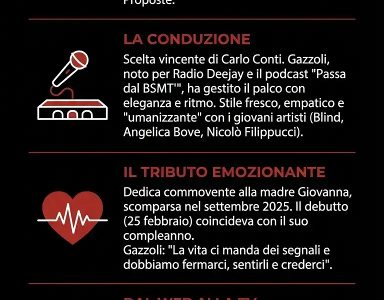 Infografica: Gazzoli a Sanremo 2026: conduzione Nuove Proposte e tributo alla madre