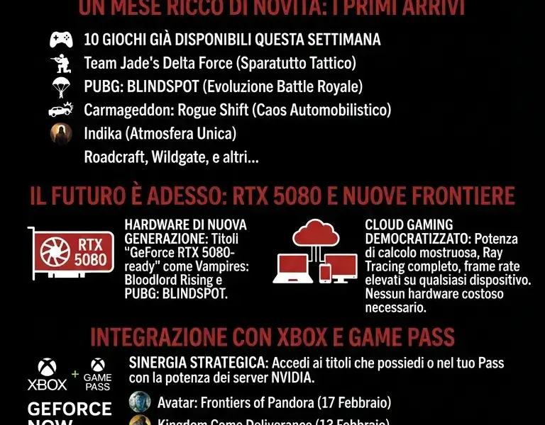 Infografica: GeForce NOW Celebra 6 Anni: 24 Nuovi Giochi e Record di Streaming
