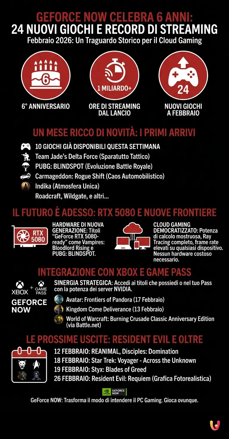 GeForce NOW Celebra 6 Anni: 24 Nuovi Giochi e Record di Streaming - Infografica riassuntiva