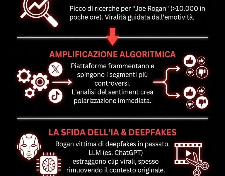 Infografica: Hines da Rogan: analisi algoritmica della difesa di RFK Jr