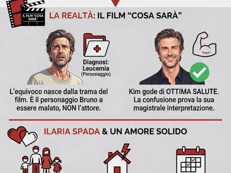 Infografica: Kim Rossi Stuart e Ilaria Spada: la verit&agrave; sulla salute e l'amore che trionfa