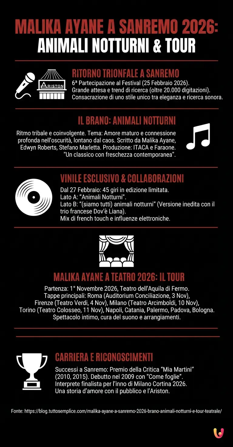 Malika Ayane a Sanremo 2026: brano Animali Notturni e tour teatrale - Infografica riassuntiva