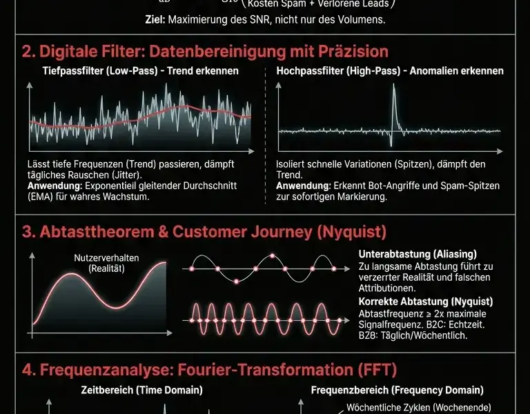 Infografica: Marketing-Datenanalyse: Anwendung von DSP auf die Lead-Generierung