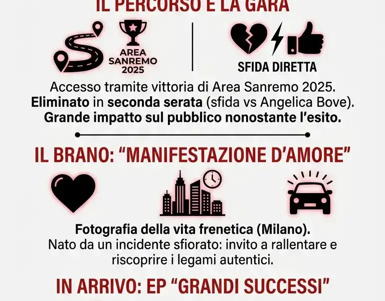 Infografica: Mazzariello: percorso a Sanremo 2026 e uscita EP Grandi Successi