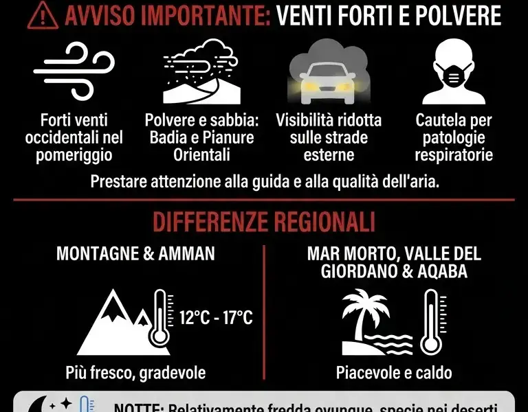 Infografica: Meteo Giordania: Clima Mite ma Ventoso, le Previsioni di Oggi