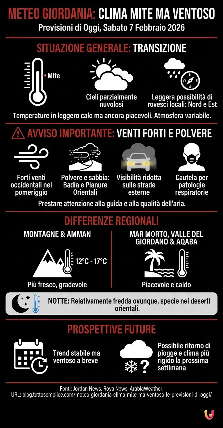 Meteo Giordania: Clima Mite ma Ventoso, le Previsioni di Oggi - Infografica riassuntiva