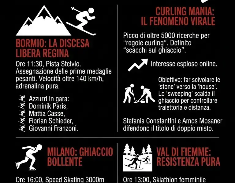 Infografica: Milano Cortina 2026: prime medaglie a Bormio e il boom del curling