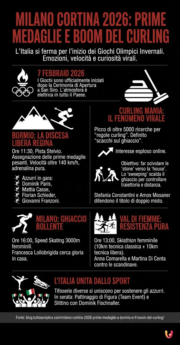 Milano Cortina 2026: prime medaglie a Bormio e il boom del curling - Infografica riassuntiva
