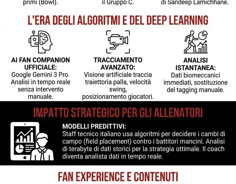 Infografica: Nepal vs Italia: Integrazione di Deep Learning e AI nel T20