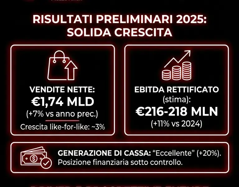 Infografica: OVS: conti 2025 in crescita, salta l'acquisizione di Kasanova