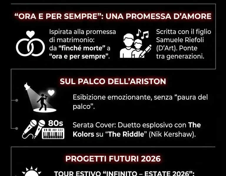 Infografica: Raf incanta Sanremo 2026: il ritorno trionfale con Ora e per sempre