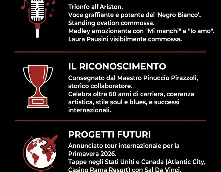 Infografica: Sanremo 2026: assegnato il Premio alla Carriera a Fausto Leali
