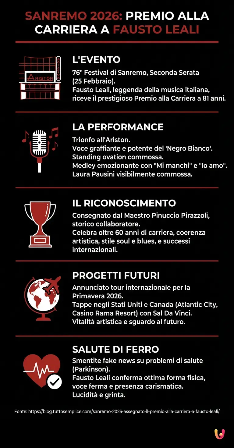 Sanremo 2026: assegnato il Premio alla Carriera a Fausto Leali - Infografica riassuntiva