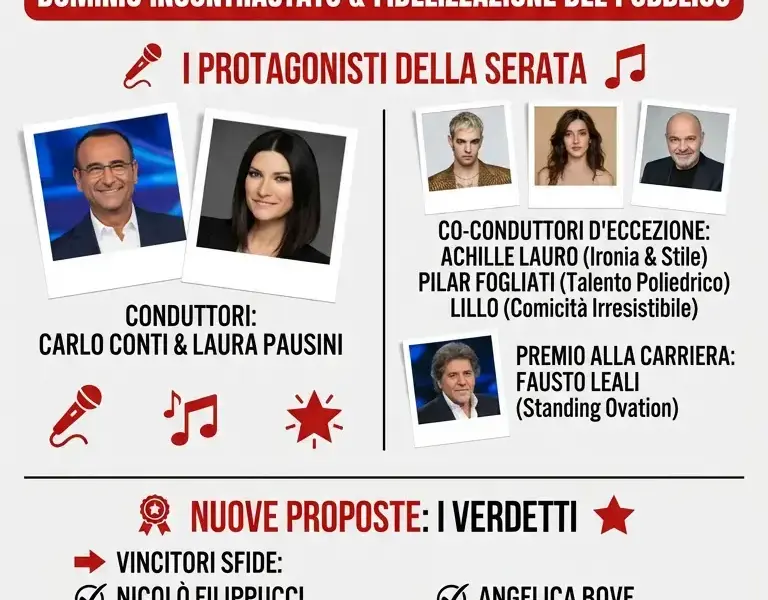 Infografica: Sanremo 2026, dati seconda serata: 9 milioni e share 59.5%