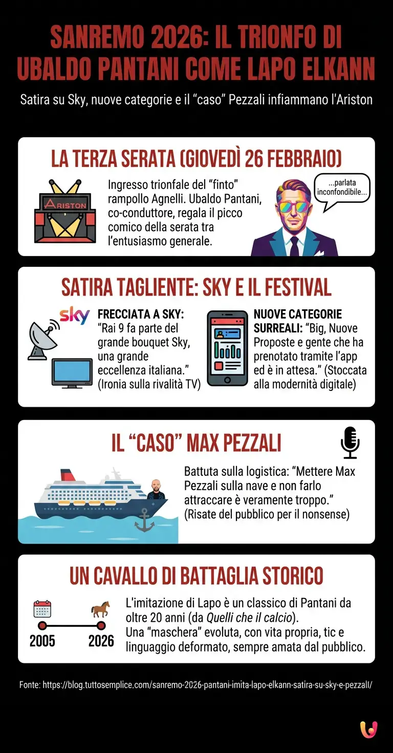 Sanremo 2026: Pantani imita Lapo Elkann, satira su Sky e Pezzali - Infografica riassuntiva