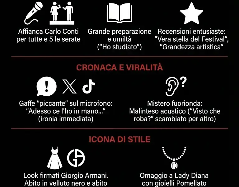 Infografica: Sanremo 2026: Pausini co-conduttrice, dati e cronaca debutto