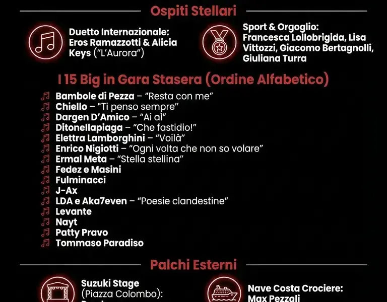 Infografica: Sanremo 2026: scaletta ufficiale seconda serata e lista cantanti