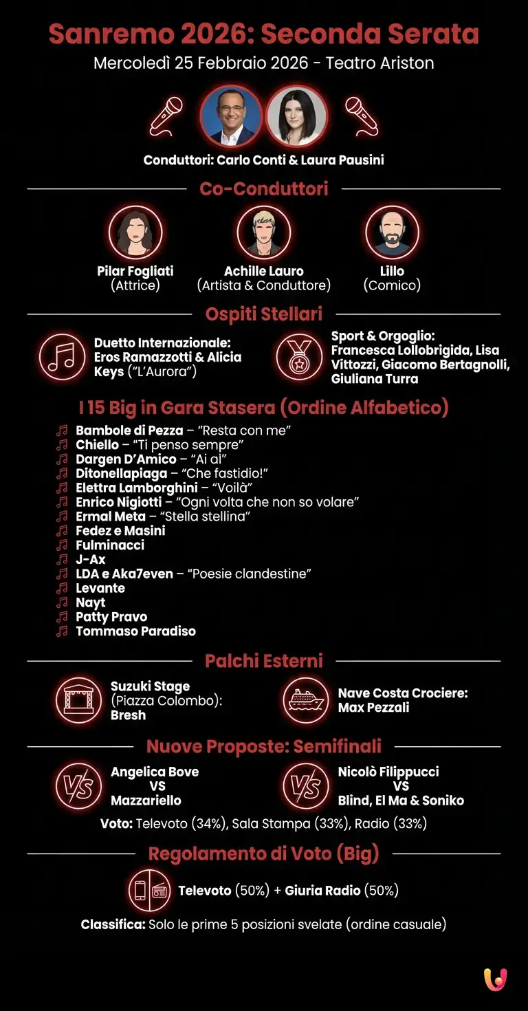 Sanremo 2026: scaletta ufficiale seconda serata e lista cantanti - Infografica riassuntiva