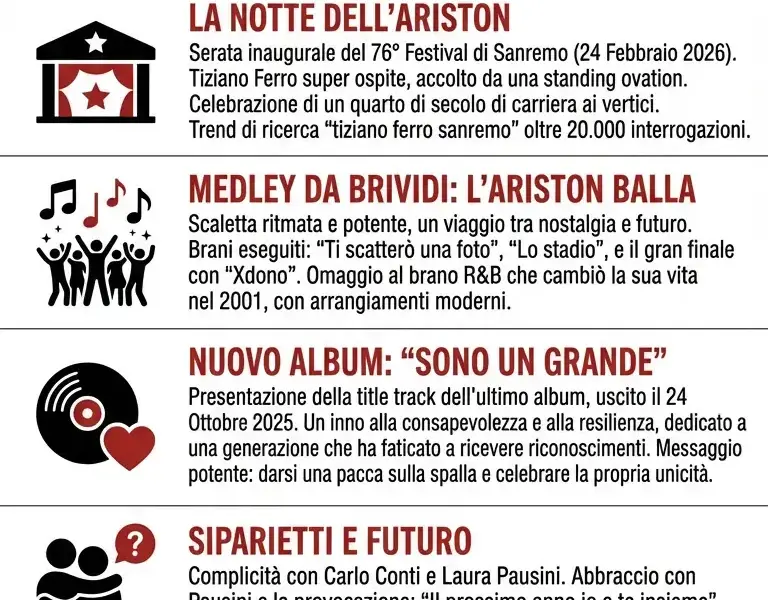 Infografica: Sanremo 2026: Tiziano Ferro celebra i 25 anni di Xdono con un medley