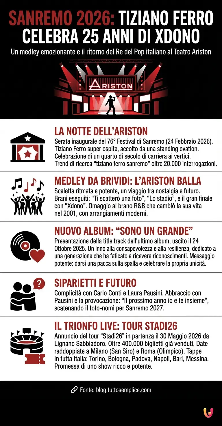 Sanremo 2026: Tiziano Ferro celebra i 25 anni di Xdono con un medley - Infografica riassuntiva