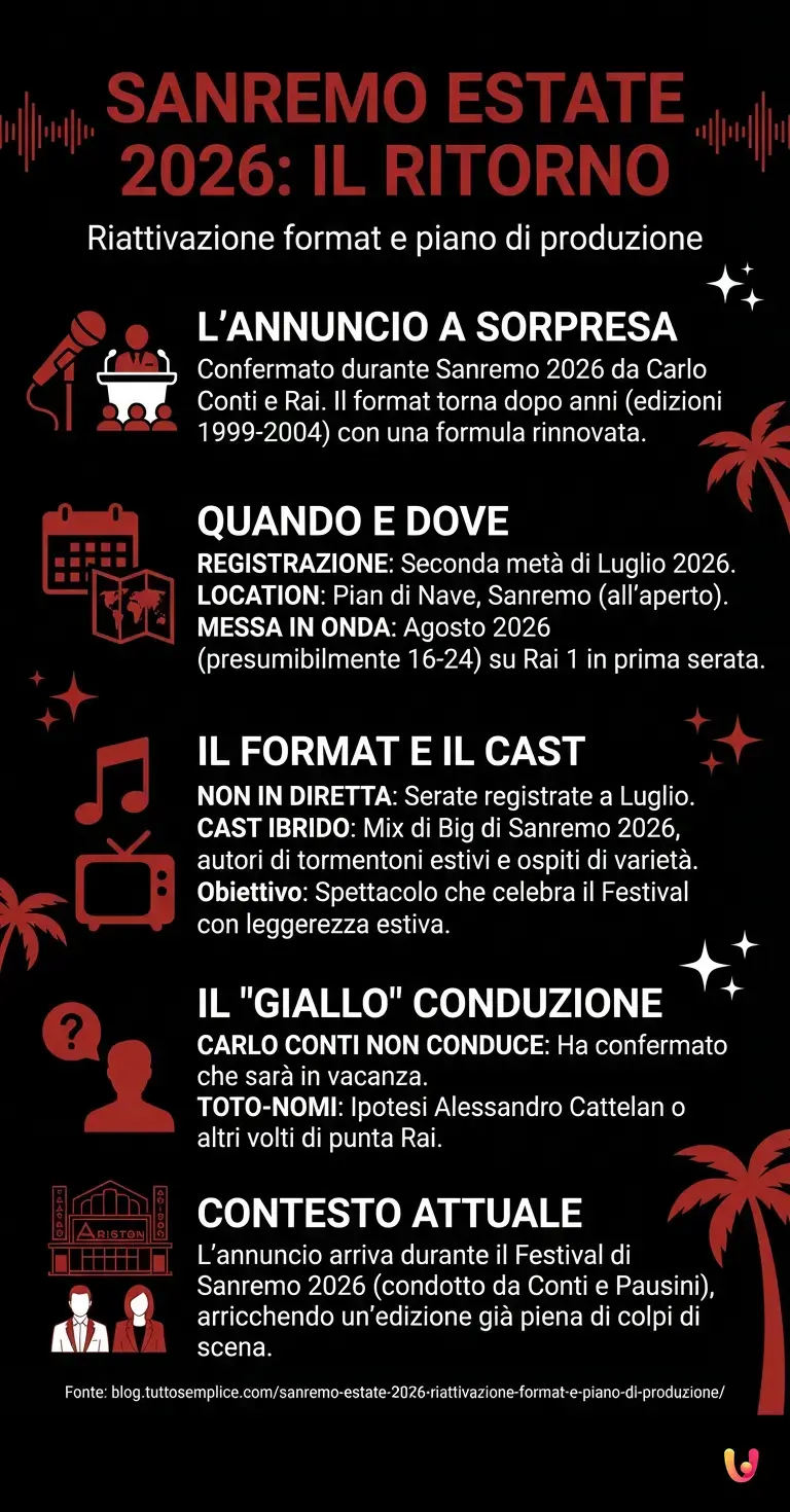 Sanremo Estate 2026: riattivazione format e piano di produzione - Infografica riassuntiva