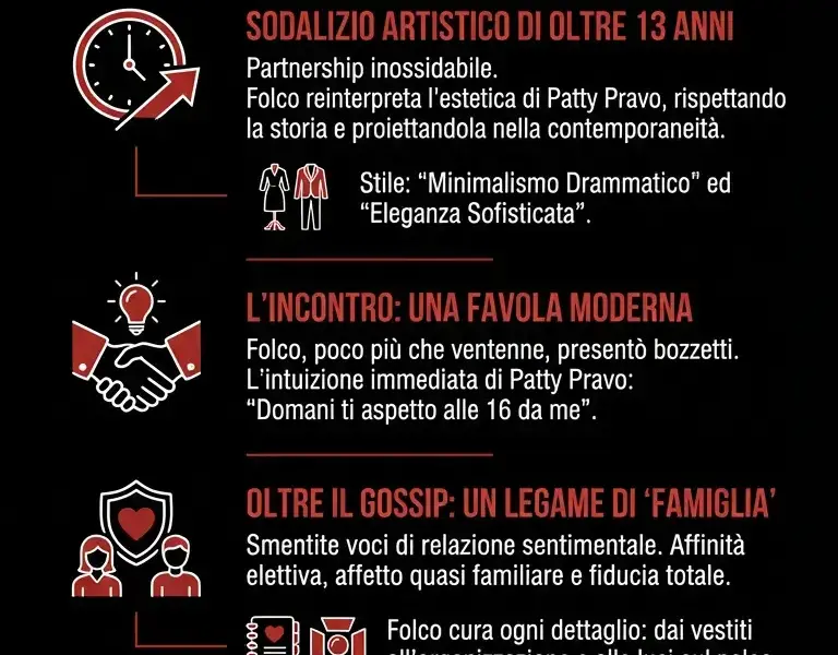 Infografica: Simone Folco: direzione creativa per Patty Pravo a Sanremo 2026