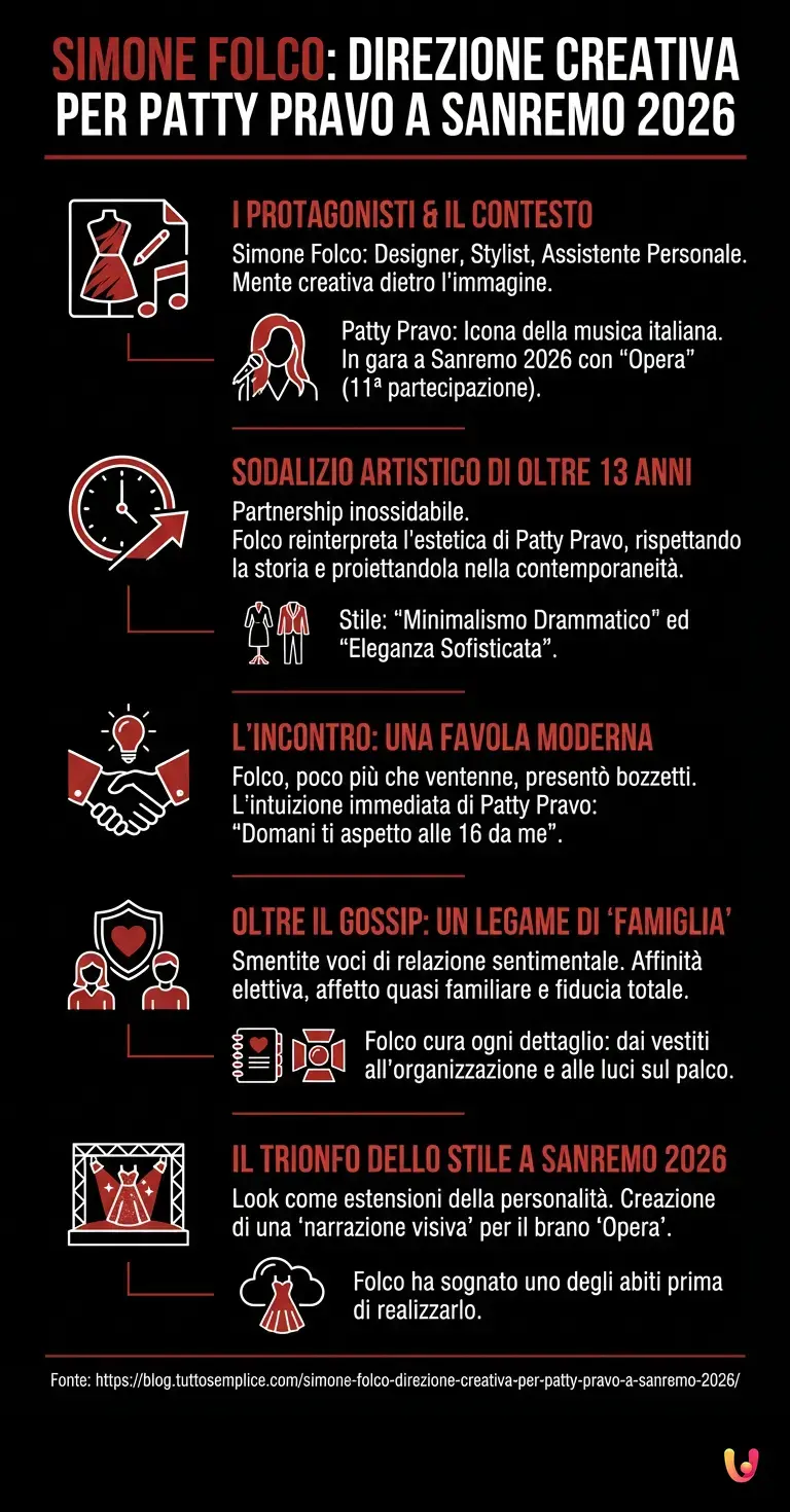 Simone Folco: direzione creativa per Patty Pravo a Sanremo 2026 - Infografica riassuntiva