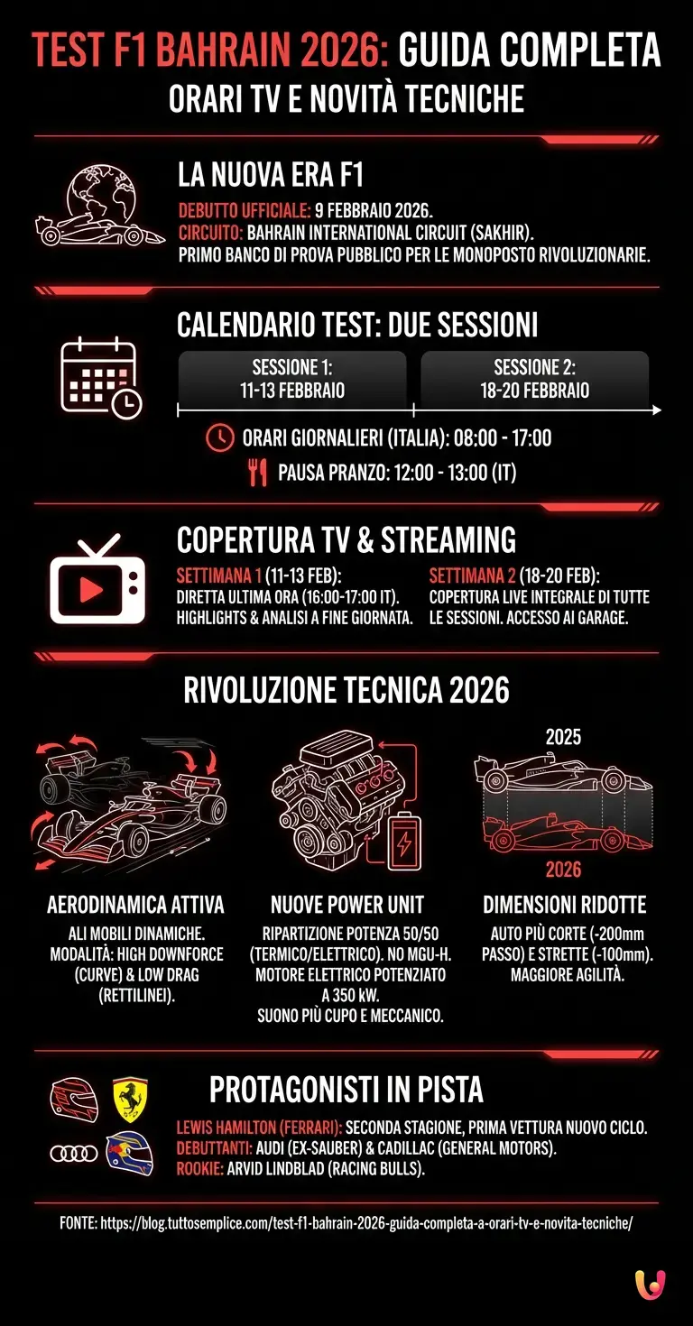Test F1 Bahrain 2026: Guida completa a orari TV e novità tecniche - Infografica riassuntiva