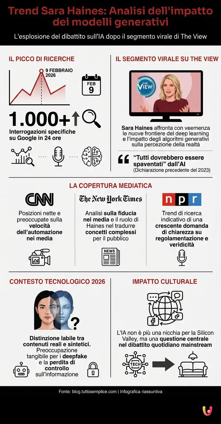 Trend Sara Haines: analisi dell'impatto dei modelli generativi - Infografica riassuntiva