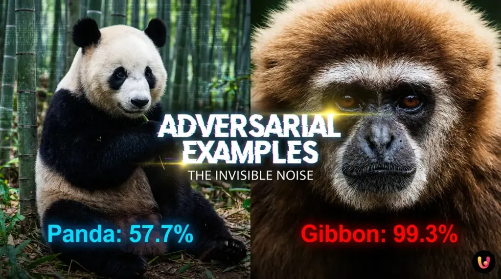 Visualisierung des Adversarial Example: Panda wird durch Rauschen zum Gibbon