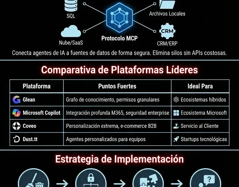 Infografica: Agentes de IA: El Mejor Software de B&uacute;squeda Empresarial