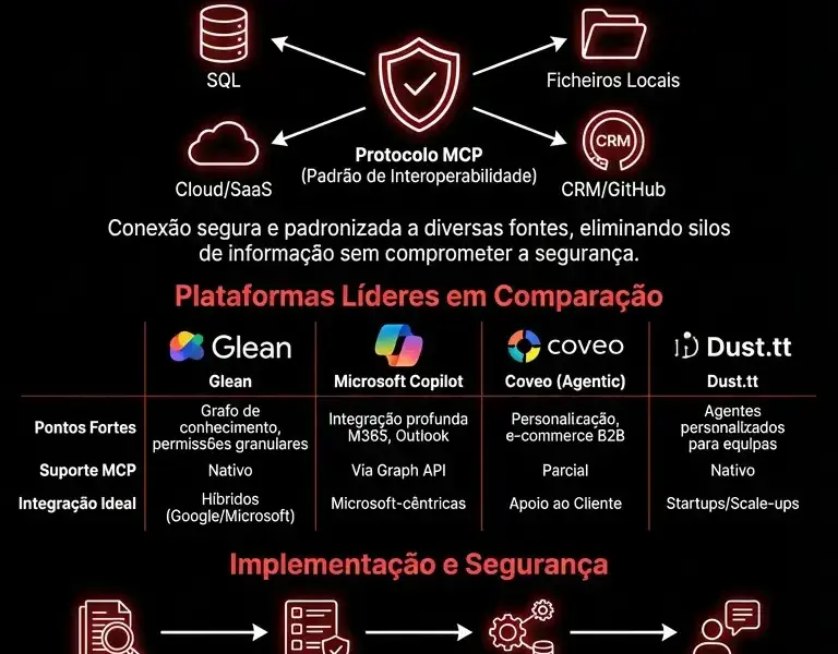 Infografica: Agentes de IA: Os Melhores Softwares de Pesquisa Empresarial