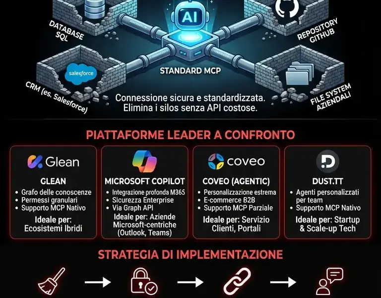 Infografica: Agenti IA: I Migliori Software Ricerca Aziendale