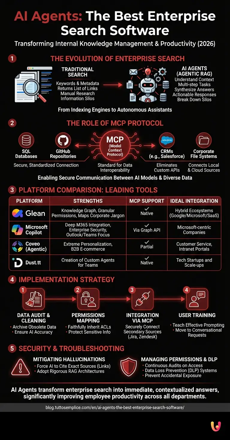 AI Agents: The Best Enterprise Search Software - Summary Infographic