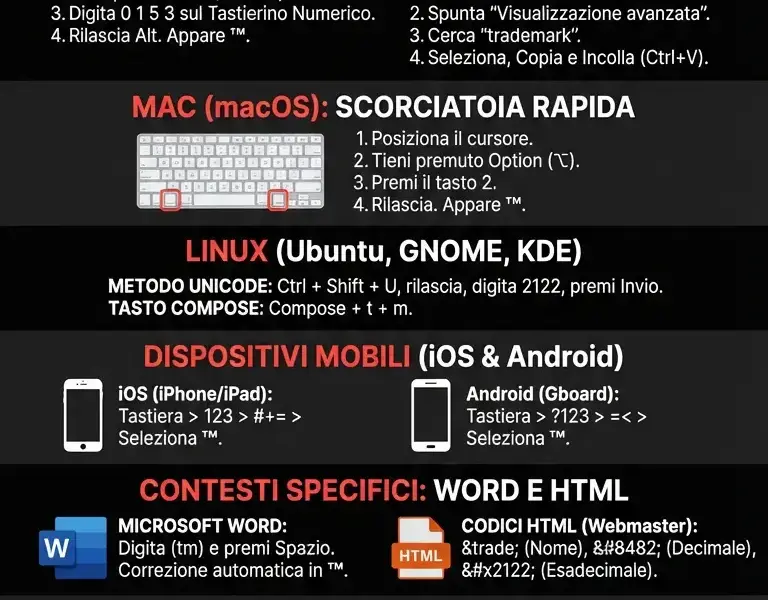 Infografica: Come Digitare il simbolo tm tastiera: Guida Completa
