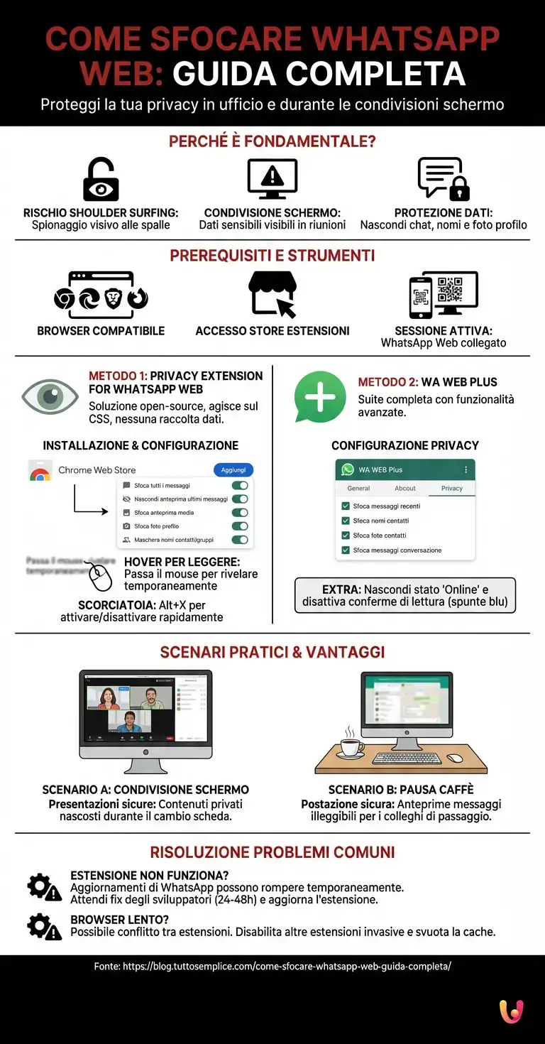 Come Sfocare WhatsApp Web: Guida Completa - Infografica riassuntiva